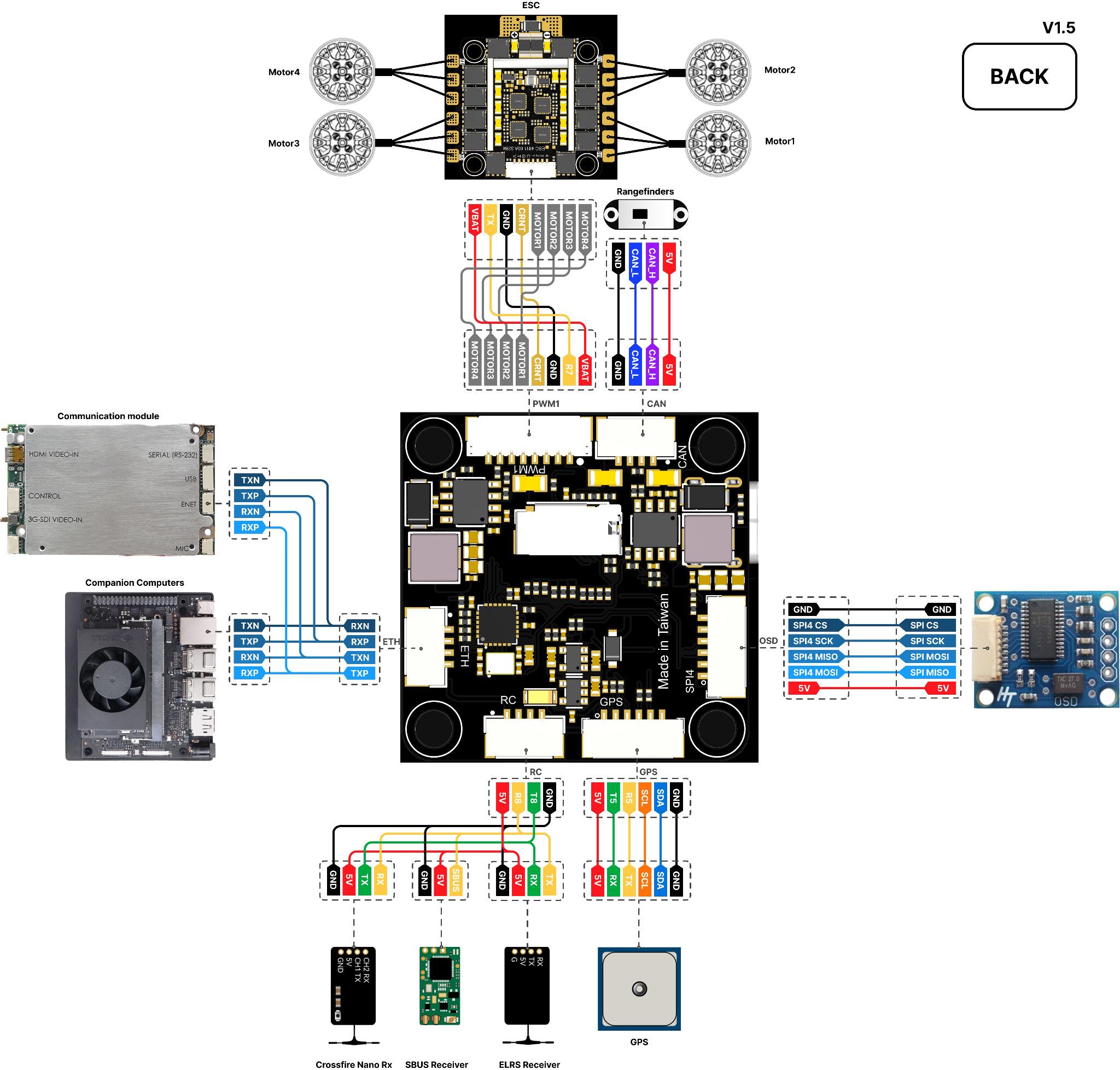 ../_images/Morakot_bottom_Wired.jpg