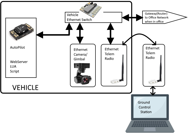 ../_images/Net_Vehicle.png